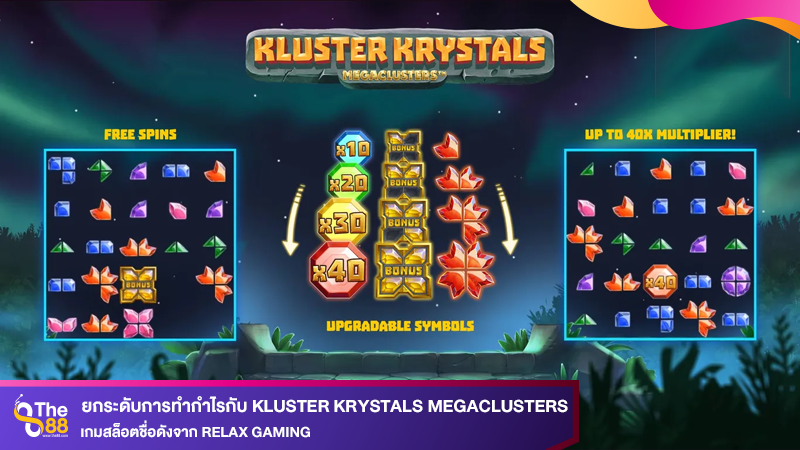 ยกระดับการทำกำไรกับ Kluster Krystals Megaclusters เกมสล็อตชื่อดังจาก Relax Gaming